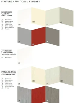New Tavolo in laminato ovale Ribot a prezzo ribassato Tavoli