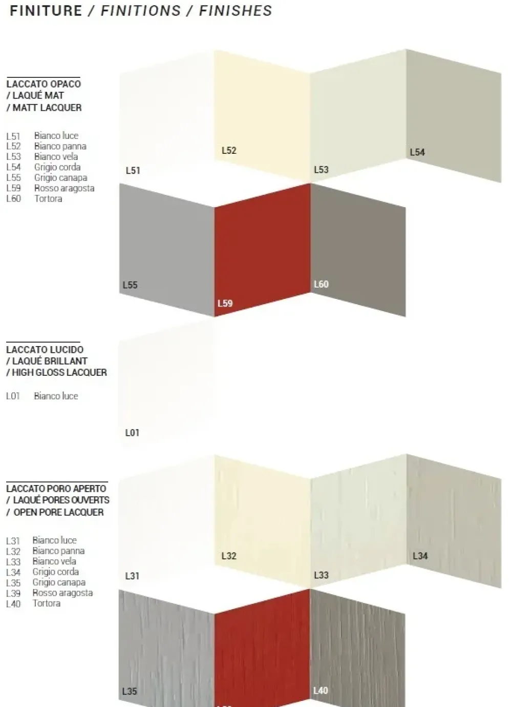 Hot Tavolo rettangolare in laminato Levante di in Offerta Outlet Tavoli